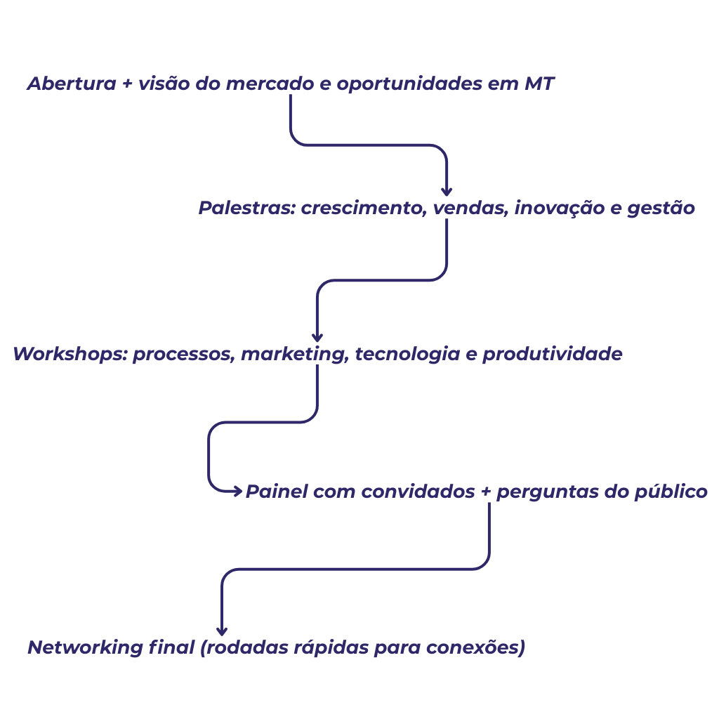 Cronograma do Evento